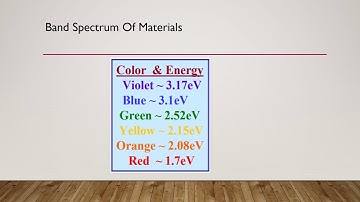 Optical properties (Part - II)