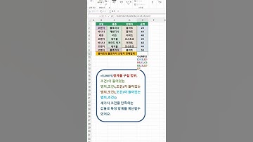 #40 세가지 조건에 맞는 값들의 합계를 구해요
