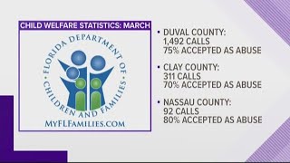 'Children are ending up dead': Jacksonville non-profit says child abuse is getting worse