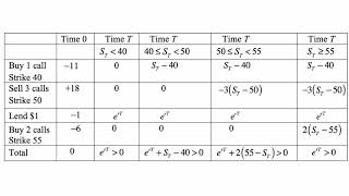 Exam IFM exercise for October 13, 2019