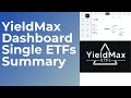 YieldMax  ETFs Dashboard Summary Week Ending May 31 2024