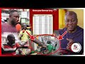 BREAKING Kumasi Drivers Lament Throw F Re At Government For D Levy Initiation BREAKING Kumasi Drivers Lament Throw F Re At Government For D Levy Initiation