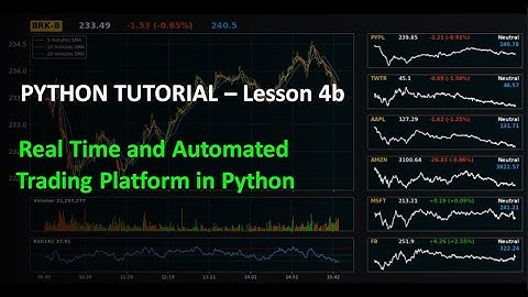 Python for Finance #4b - Plotting Candlestick Chart and Moving Average