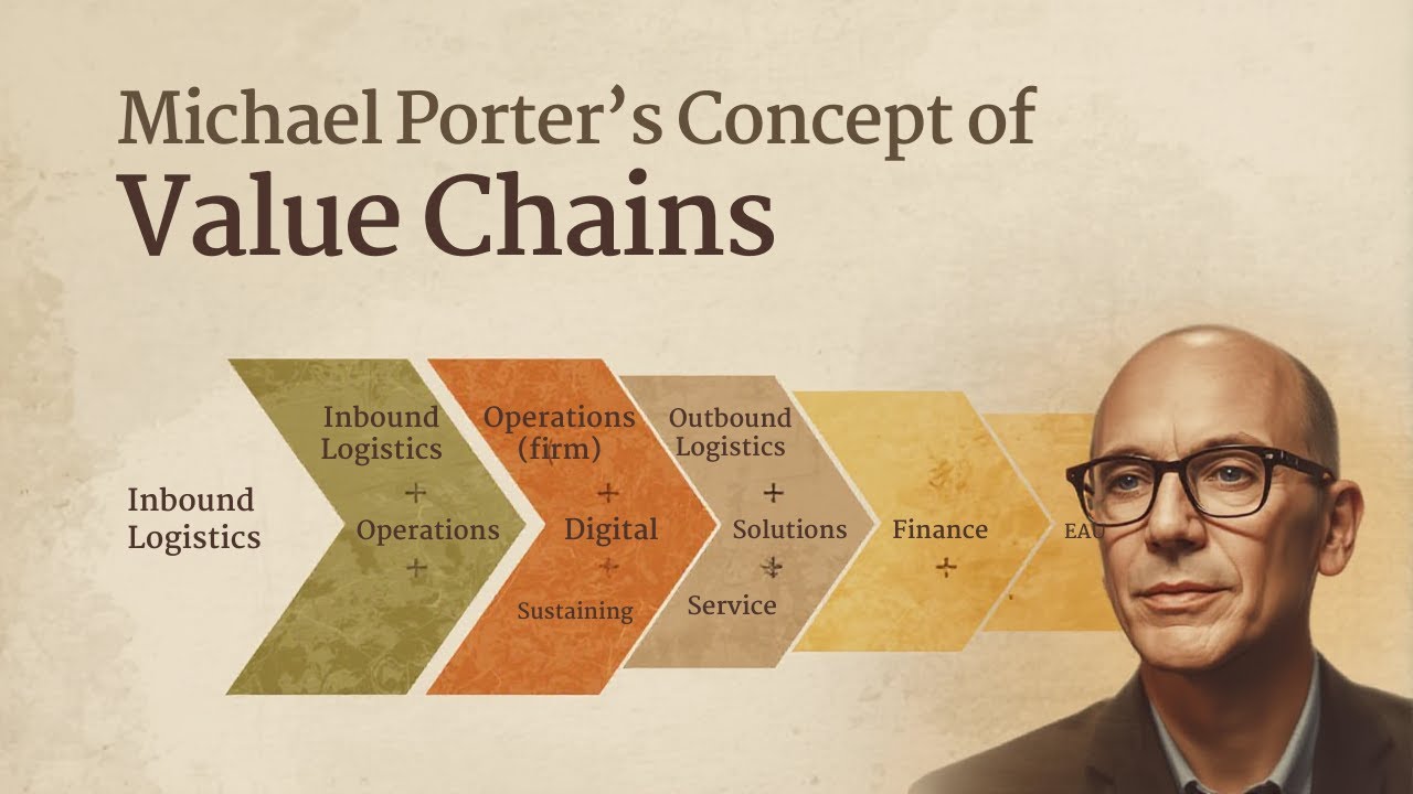 Michael Porter's Concept Of Value Chains