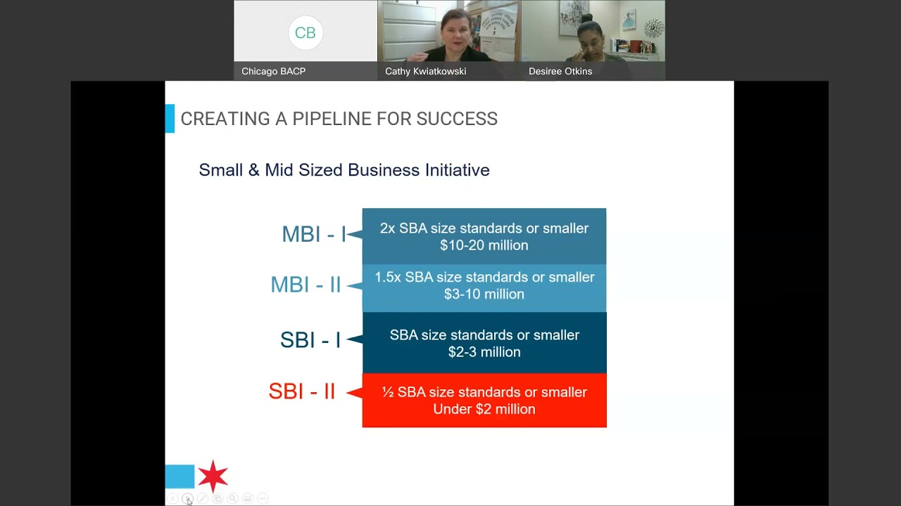 Contracting, Certification and Compliance with the City of Chicago