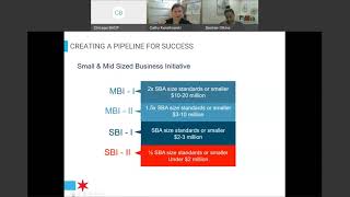 Contracting, Certification and Compliance with the City of Chicago