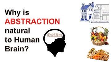 OOAD Part1: Why is Abstraction natural to human brain?-Simplified Object Oriented Programming