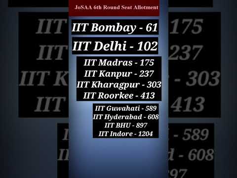 All IITs Computer