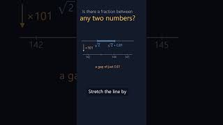 Is There a Fraction Between Any Two Numbers?