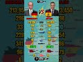 Germany vs Spain Military Power 2026