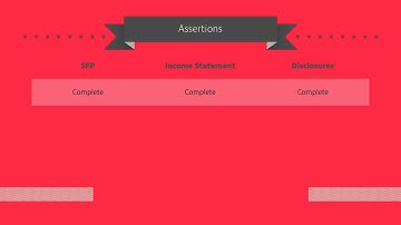 Assertions HD #ACCA F8 and P7