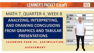 ANALYZING, INTERPRETING, AND DRAWING CONCLUSIONS FROM GRAPHICS AND TABULAR PRESENTATIONS ASSESSMENT