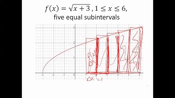 Approximating Areas Under Curves Using Riemann Sums