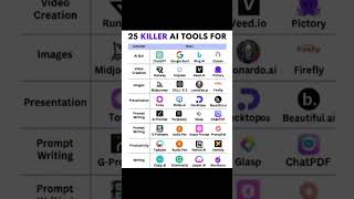 Ai tools start your own business #ai#aitools#aitools2026#europe#usa#aivideo#artificialintelligence