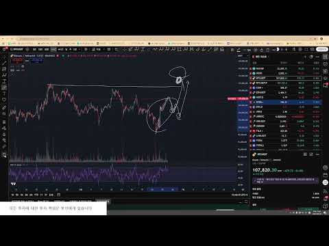 6월26일 비트코인 데일리 시황
