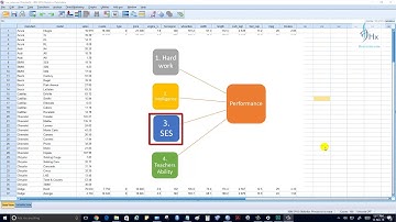 What is Hierarchical Regression Analysis and when to use it? - SPSS Tutorial