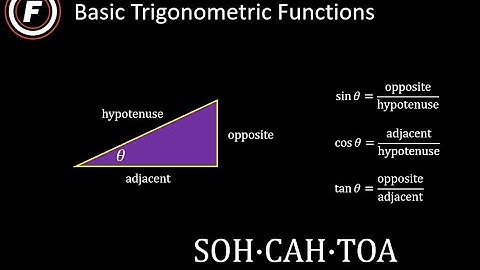 Basic Trigonometry:  Breaking Down Vector Components- Focused On Physics