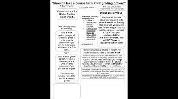 Should I take a course for a P/NP (pass/no pass) grading option?