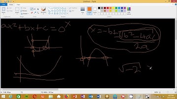 Quadratic Equations With No Real Roots
