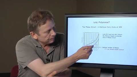 Synchronous PolyPhase Boost Converter for Cool and Powerful Applications