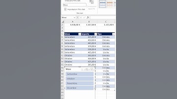 Prova questo trucco per filtrare le tue tabelle 😎#excelconmike#excelshortcuts#exceltricks#exceltips