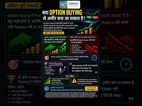 क्या Option Trading से अमीर बना जा सकते हैं? #nilmonimondal @nilmonimondal