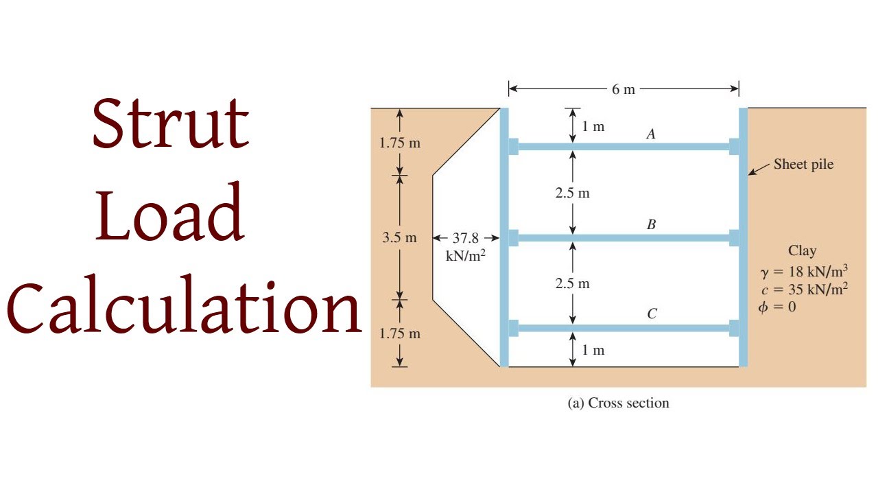 Strut Load Calculation - YouTube