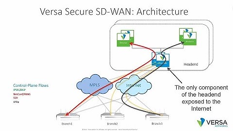 Versa SASE Delivered On-Premises