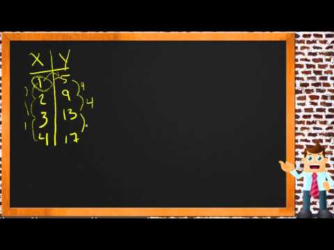 Write a Function Rule: An Application (Algebra I)