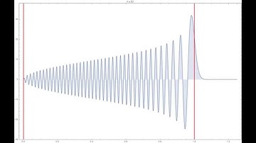 Wigner quasidistribution for the quantum harmonic oscillator