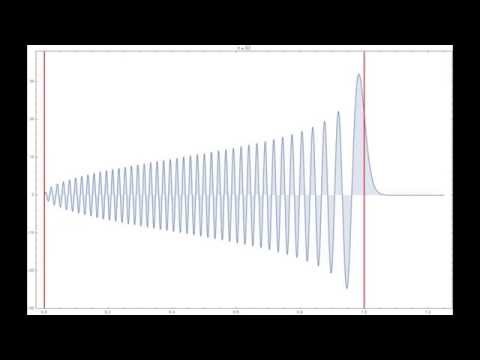 Wigner quasidistribution for the quantum harmonic oscillator