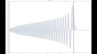 Wigner quasidistribution for the quantum harmonic oscillator