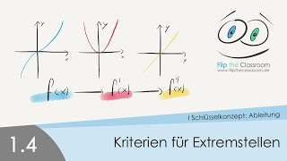 1.4 Kriterien Für Extremstellen