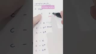 Understanding How Intervals Work | Music Theory