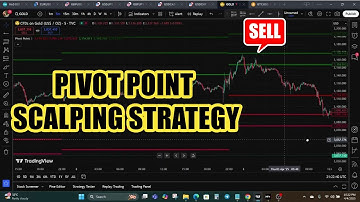 Pivot Point Scalping Strategy for Laser-Sharp Intraday Setups