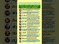 #astrology #kannada #ಜ್ಯೋತಿಷ್ಯ #astrologer #horoscope #jyotish #astro #kannadaastronews2026