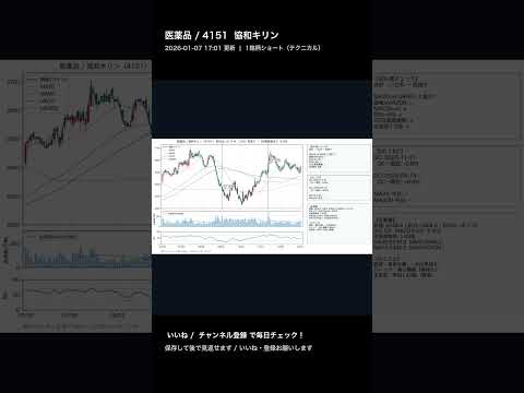 【日経225 テクニカル分析｜日本株ヒートマップ】医薬品 4151 協和キリン short #株式投資 #株式投資 #投資 #相場操縦