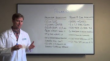 CMI Lab Sessions Power: What