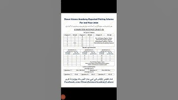 2nd year computer paring scheme 2024|| 12th class Paring scheme 2024||2024 Guess computer 12th class