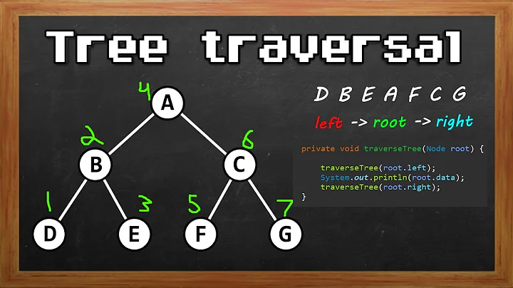 Learn Tree traversal in 3 minutes 🧗