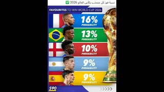 نسبة فوز كل منتخب بكأس العالم 2026 ✅️