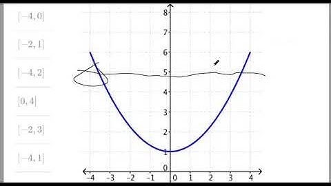 Determine the domain and range of an inverse function and restrict the domain of a function to make