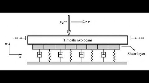 Buckling Load Analysis of Sigmoid Functionally Graded Timoshenko Beam | MatlabHelpOnline.com