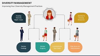 Diversity Management Animated PowerPoint Template