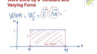 7 2 Work done by a constant and varying force