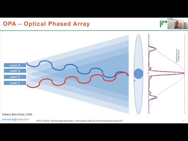 Civan's talk on EPIC Online Technology Meeting on Free Space Optical Communication and LiFi