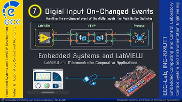 LabVIEW vs. Embedded Systems - EP07 - Digital Input On-Changed Events