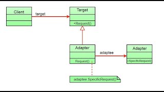 Adapter Pattern