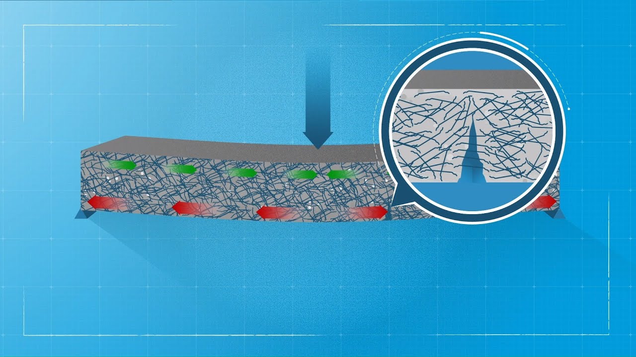 en frente de Puñalada la licenciatura Como trabaja el concreto reforzado con fibra de acero Dramix®? - YouTube