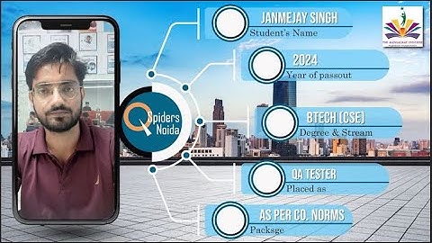 QA TESTER || JSPIDERS NOIDA || PLACED STUDENT REVIEW